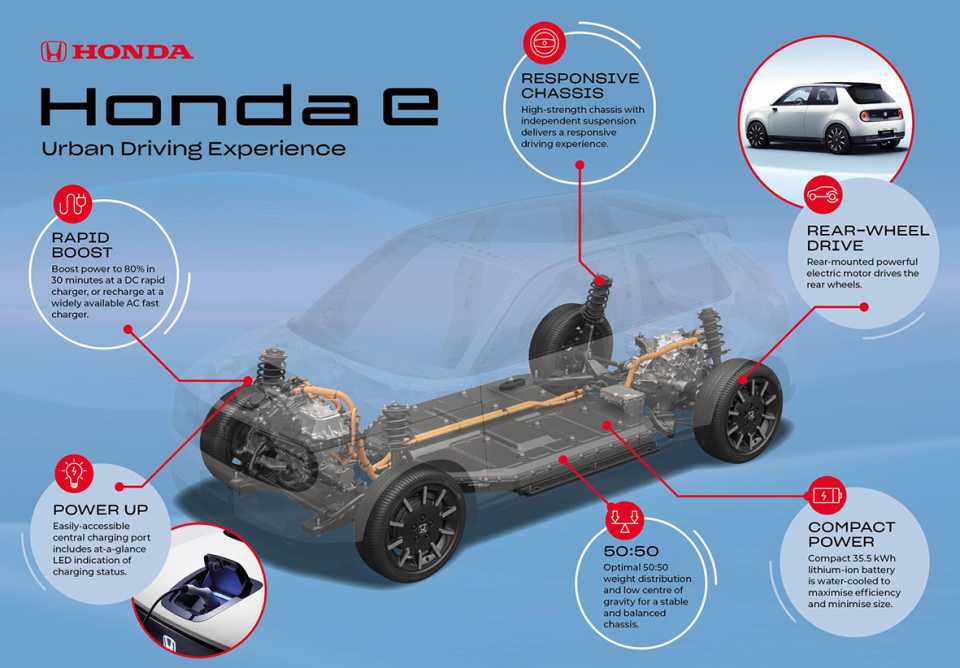 Honda e