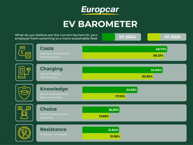 EV barometer 2025