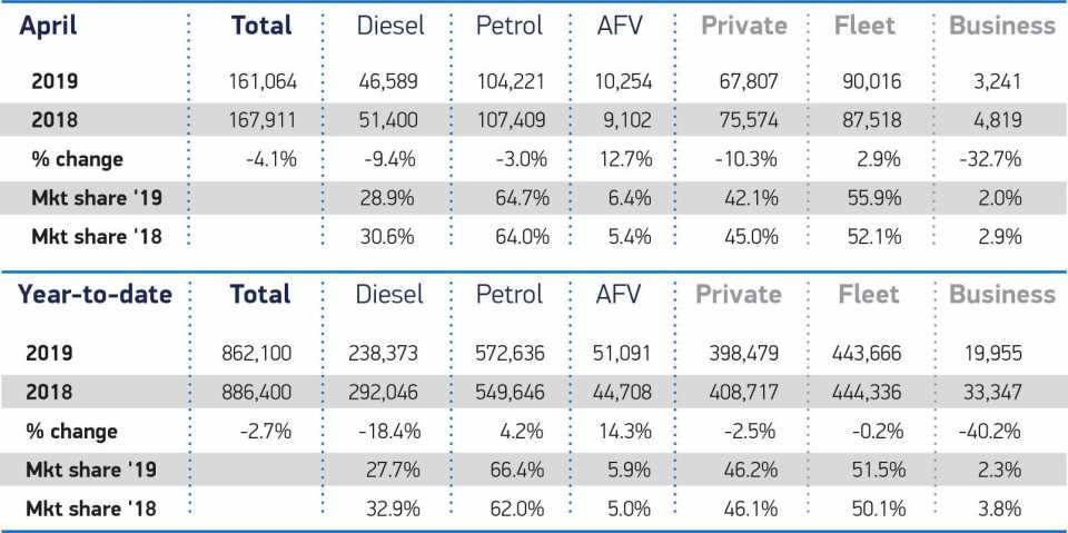 SMMT April 2019 figures